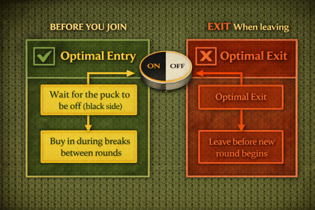 Craps etiquette flowchart showing optimal entry during breaks and exit timing