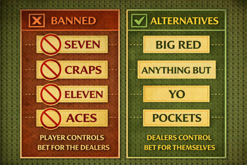 Craps superstitions guide showing banned words and appropriate alternative phrases